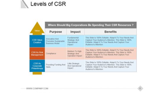 Corporate Social Responsibility Csr Strategy Ppt PowerPoint Presentation Complete Deck With Slides