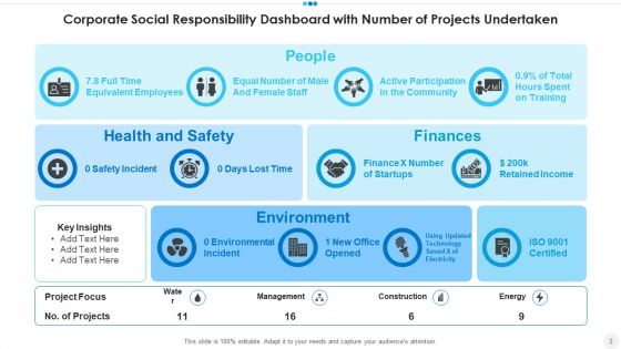 Corporate Social Responsibility Customers Economic Ppt PowerPoint Presentation Complete Deck With Slides