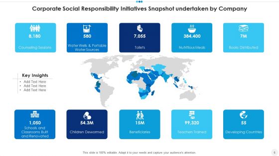 Corporate Social Responsibility Customers Economic Ppt PowerPoint Presentation Complete Deck With Slides