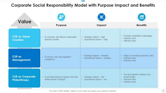 Corporate Social Responsibility Customers Economic Ppt PowerPoint Presentation Complete Deck With Slides