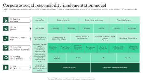 Corporate Social Responsibility Implementation Model Ideas PDF Corporate Social Responsibility Implementation Model Ideas PDF