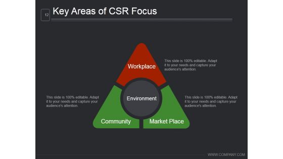 Corporate Social Responsibility Planning Process Ppt PowerPoint Presentation Complete Deck With Slides