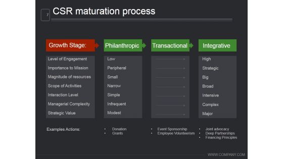Corporate Social Responsibility Planning Process Ppt PowerPoint Presentation Complete Deck With Slides