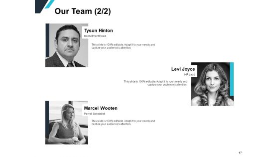 Corporate Staffing Proposal Ppt PowerPoint Presentation Complete Deck With Slides