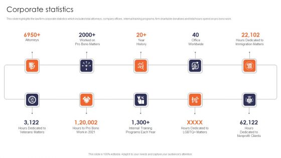 Corporate Statistics Multinational Legal Firm Company Profile Infographics PDF