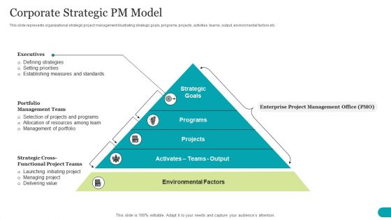 Corporate Strategic PM Model Guidelines PDF Corporate Strategic PM Model Guidelines PDF