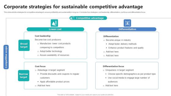 Corporate Strategies For Sustainable Competitive Advantage N Ppt PowerPoint Presentation Infographics Example File PDF