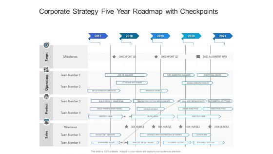 Corporate Strategy Five Year Roadmap With Checkpoints Designs Corporate Strategy Five Year Roadmap With Checkpoints Designs