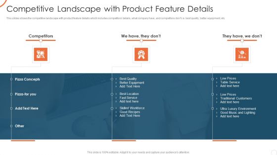Corporate Strategy For Business Development Competitive Landscape With Product Feature Graphics PDF