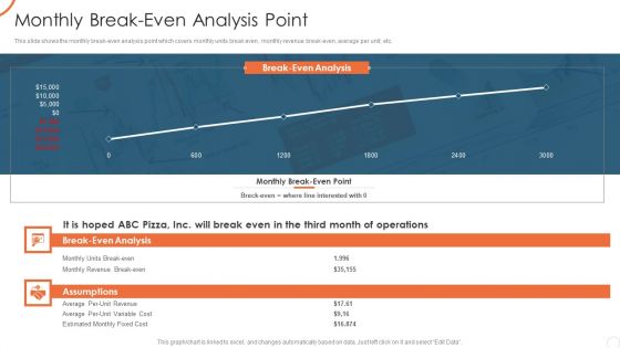 Corporate Strategy For Business Development Monthly Break Even Analysis Point Ideas PDF