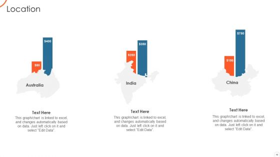 Corporate Strategy For Business Development Ppt PowerPoint Presentation Complete Deck With Slides