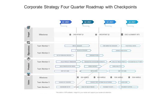 Corporate Strategy Four Quarter Roadmap With Checkpoints Information