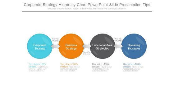 Corporate Strategy Hierarchy Chart Powerpoint Slide Presentation Tips
