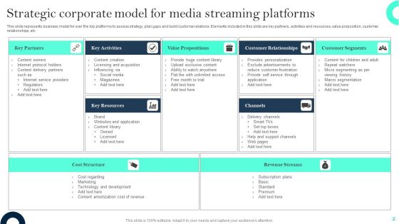 Corporate Strategy Model Ppt PowerPoint Presentation Complete Deck With Slides
