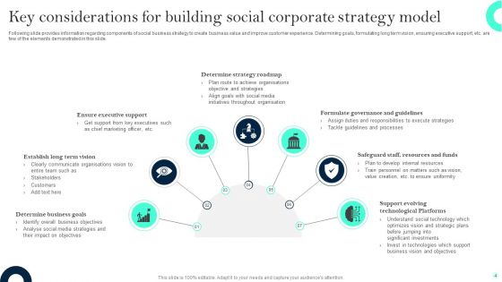 Corporate Strategy Model Ppt PowerPoint Presentation Complete Deck With Slides