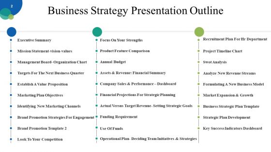 Corporate Strategy Ppt PowerPoint Presentation Complete Deck With Slides