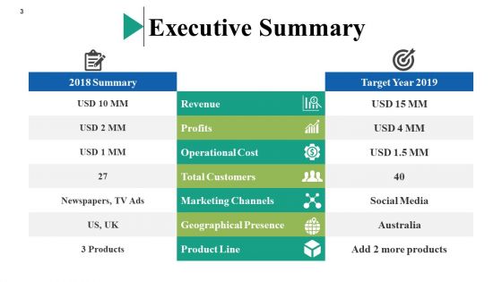 Corporate Strategy Ppt PowerPoint Presentation Complete Deck With Slides