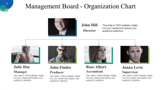 Corporate Strategy Ppt PowerPoint Presentation Complete Deck With Slides