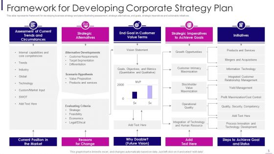 Corporate Strategy Ppt PowerPoint Presentation Complete With Slides