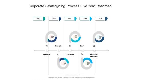 Corporate Strategyning Process Five Year Roadmap Guidelines Corporate Strategyning Process Five Year Roadmap Guidelines