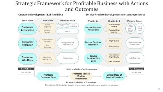 Corporate Structure Performance Success Ppt PowerPoint Presentation Complete Deck With Slides