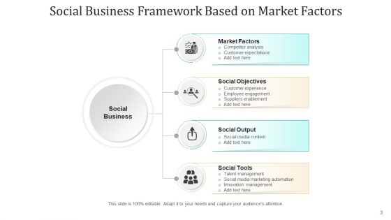 Corporate Structure Performance Success Ppt PowerPoint Presentation Complete Deck With Slides