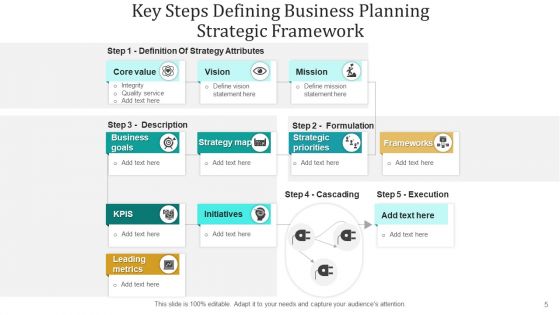 Corporate Structure Performance Success Ppt PowerPoint Presentation Complete Deck With Slides