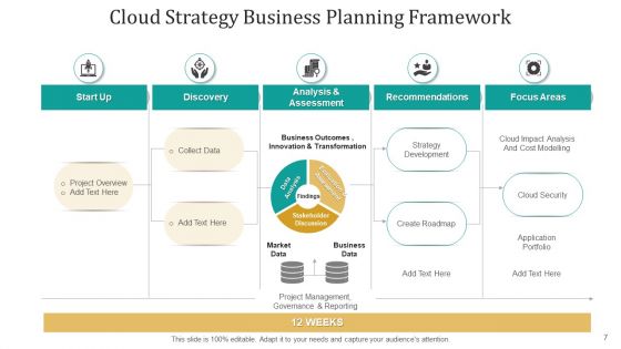 Corporate Structure Performance Success Ppt PowerPoint Presentation Complete Deck With Slides