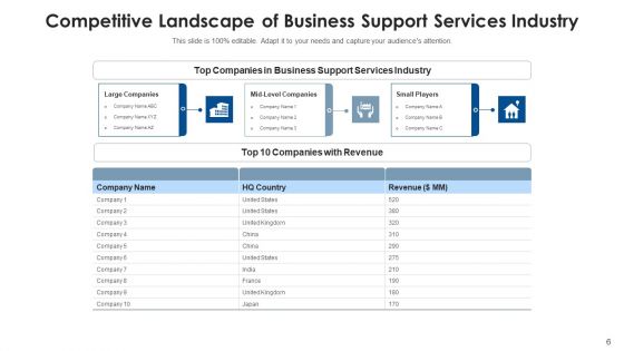 Corporate Support Internet Marketing Ppt PowerPoint Presentation Complete Deck With Slides
