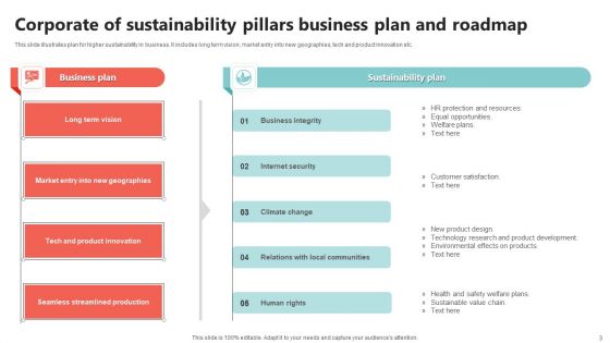 Corporate Sustainability Pillars Ppt PowerPoint Presentation Complete Deck With Slides