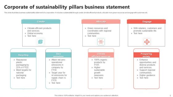 Corporate Sustainability Pillars Ppt PowerPoint Presentation Complete Deck With Slides