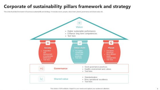 Corporate Sustainability Pillars Ppt PowerPoint Presentation Complete Deck With Slides
