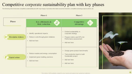 Corporate Sustainability Ppt PowerPoint Presentation Complete Deck With Slides