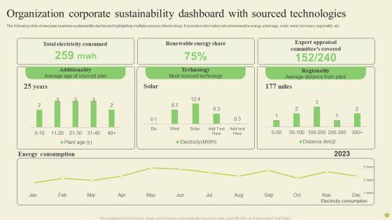 Corporate Sustainability Ppt PowerPoint Presentation Complete Deck With Slides