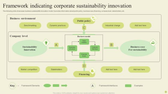 Corporate Sustainability Ppt PowerPoint Presentation Complete Deck With Slides