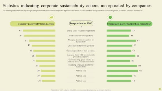 Corporate Sustainability Ppt PowerPoint Presentation Complete Deck With Slides