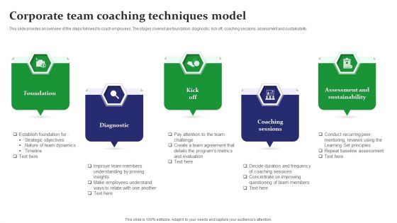 Corporate Team Coaching Techniques Model Elements PDF Corporate Team Coaching Techniques Model Elements PDF