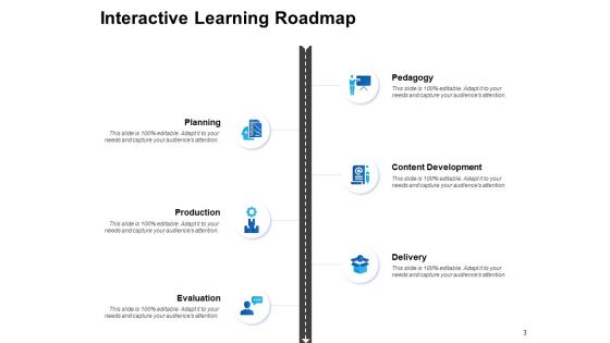 Corporate Training Plan Ppt PowerPoint Presentation Complete Deck With Slides