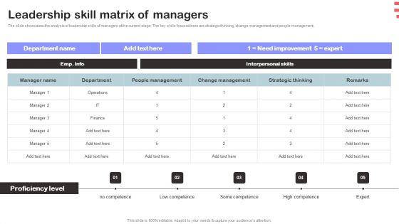 Corporate Training Program Leadership Skill Matrix Of Managers Infographics PDF Corporate Training Program Leadership Skill Matrix Of Managers Infographics PDF