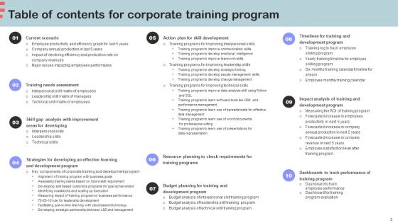 Corporate Training Program Ppt PowerPoint Presentation Complete Deck With Slides