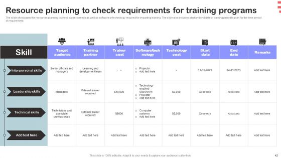 Corporate Training Program Ppt PowerPoint Presentation Complete Deck With Slides