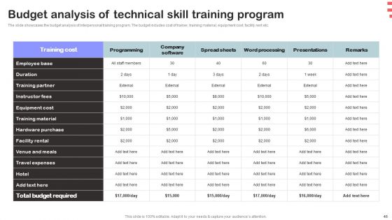 Corporate Training Program Ppt PowerPoint Presentation Complete Deck With Slides