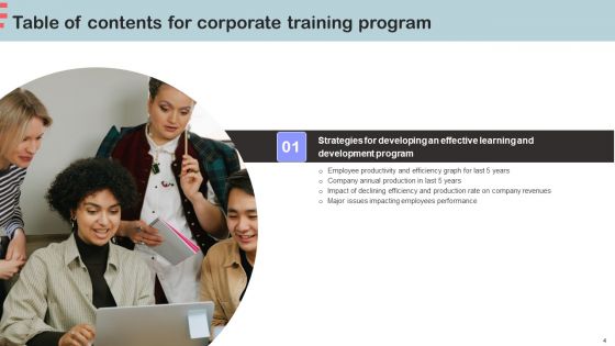 Corporate Training Program Ppt PowerPoint Presentation Complete Deck With Slides