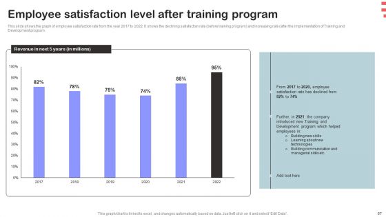 Corporate Training Program Ppt PowerPoint Presentation Complete Deck With Slides