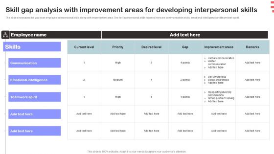 Corporate Training Program Skill Gap Analysis With Improvement Areas For Developing Interpersonal Skills Portrait PDF