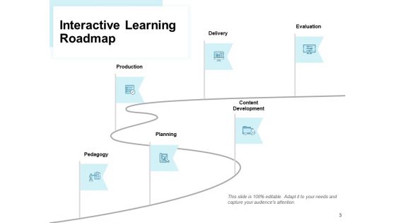 Corporate Training Roadmap Ppt PowerPoint Presentation Complete Deck With Slides