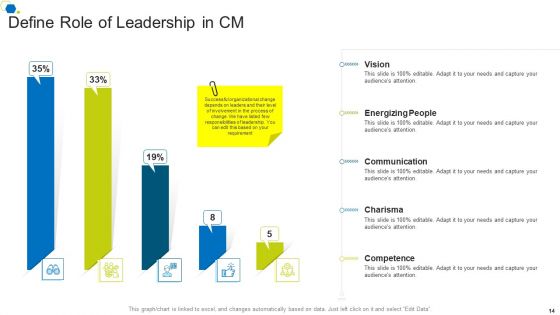 Corporate Transformation Strategic Outline Ppt PowerPoint Presentation Complete Deck With Slides