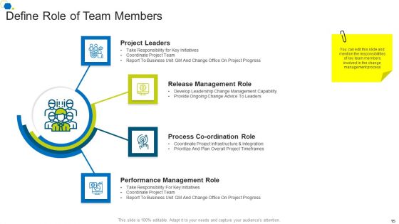 Corporate Transformation Strategic Outline Ppt PowerPoint Presentation Complete Deck With Slides