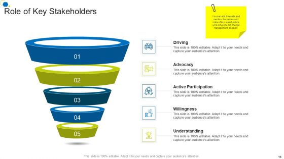 Corporate Transformation Strategic Outline Ppt PowerPoint Presentation Complete Deck With Slides