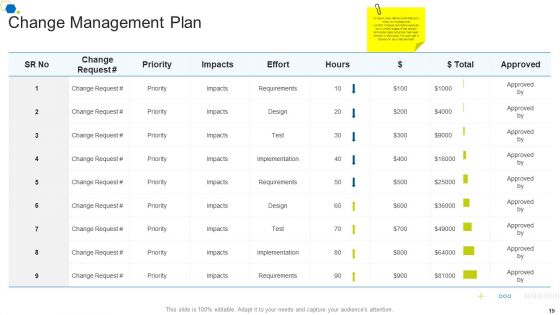 Corporate Transformation Strategic Outline Ppt PowerPoint Presentation Complete Deck With Slides